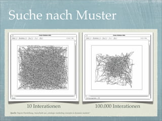 Suche nach Muster




                  10 Interationen                                                              100.000 Interationen
Quelle: Eigene Darstellung, Ausschnitt aus „strategic marketing concepts in dynamic markets“
 
