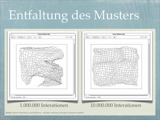 Entfaltung des Musters




                1.000.000 Interationen                                                         10.000.000 Interationen
Quelle: Eigene Darstellung, Ausschnitt aus „strategic marketing concepts in dynamic markets“
 