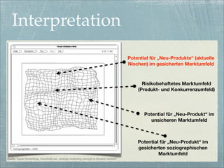 Interpretation
                                                                                               Potential für „Neu-Produkte“ (aktuelle
                                                                                               Nischen) im gesicherten Marktumfeld



                                                                                                     Risikobehaftetes Marktumfeld
                                                                                                   (Produkt- und Konkurrenzumfeld)




                                                                                                      Potential für „Neu-Produkt“ im
                                                                                                         unsicheren Marktumfeld



                                                                                                   Potential für „Neu-Produkt“ im
                                                                                                   gesicherten soziographischen
                                                                                                            Marktumfeld
Quelle: Eigene Darstellung, Ausschnitt aus „strategic marketing concepts in dynamic markets“
 
