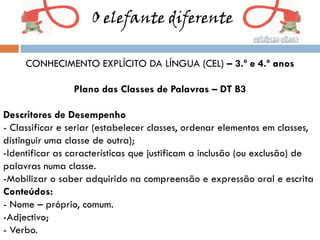 O elefante diferente

     CONHECIMENTO EXPLÍCITO DA LÍNGUA (CEL) – 3.º e 4.º anos

                Plano das Classes de Palavras – DT B3

Descritores de Desempenho
- Classificar e seriar (estabelecer classes, ordenar elementos em classes,
distinguir uma classe de outra);
-Identificar as características que justificam a inclusão (ou exclusão) de
palavras numa classe.
-Mobilizar o saber adquirido na compreensão e expressão oral e escrita
Conteúdos:
- Nome – próprio, comum.
-Adjectivo;
- Verbo.
 