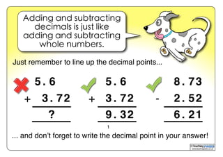 www.teachingpacks.co.uk
©
Adding and subtracting
decimals is just like
adding and subtracting
whole numbers.
Just remember to line up the decimal points...
... and don’t forget to write the decimal point in your answer!
5 . 6
3 . 72+
1
5 . 6
3 . 72+
8 . 73
2 . 52-
9 . 32 6 . 21?
 