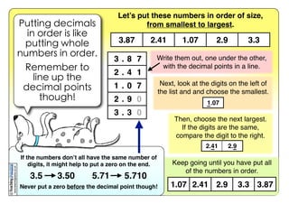 If the numbers don’t all have the same number of
digits, it might help to put a zero on the end.
Never put a zero before the decimal point though!
www.teachingpacks.co.uk
©
Putting decimals
in order is like
putting whole
numbers in order.
Remember to
line up the
decimal points
though!
3.87 2.41 1.07 2.9 3.3
3.5 3.50 5.71 5.710
Let’s put these numbers in order of size,
from smallest to largest.
Write them out, one under the other,
with the decimal points in a line.
Next, look at the digits on the left of
the list and and choose the smallest.
1.07 2.41 2.9 3.3 3.87
3 . 8 7
2 . 4 1
1 . 0 7
2 . 9 0
3 . 3 0
1.07
Then, choose the next largest.
If the digits are the same,
compare the digit to the right.
2.41 2.9
Keep going until you have put all
of the numbers in order.
 