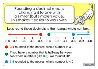 Decimals Guide