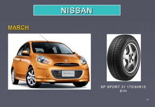 NISSAN

MARCH




                 SP SPORT 31 175/60R15
                         81H

                                         15
 