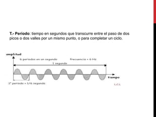 T.- Período: tiempo en segundos que transcurre entre el paso de dos
picos o dos valles por un mismo punto, o para completar un ciclo.
 