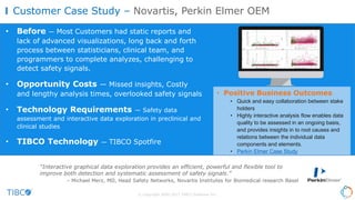 “We are transforming our planning processes, and
Spotfire enables that by ensuring that complex
data is visible, and insights can be derived that
help people make better and more frequent
business decisions. In a way, you can say that
Spotfire enabled a new business model.”
— Erwin Logt,
Corporate Director ICTCIO
FrieslandCampina—Empower every person to quickly find and
act on insights from data
Problem
• Before:
• A lack of a single source of truth, as their operating companies used
different dashboards and data presentations
• Inability to correctly interpret the data and make decisions
• Negative consequences
• It would have been impossible to move to a more centralized hub planning
structure
• Underutilization of their production and manufacturing assets
Solution
• Minimum required capabilities:
• An analytics tool that satisfies the needs of every user (business user,
analyst, data scientist)
• A tool that provides recommendations on how to visualize data
• A tool that will grow with organization’s evolving needs (strategic vs.
tactical needs)
Result
Positive business outcomes: Standardization enables FrieslandCampina to now look
at their data across all 10 hubs the same way and use the same planning KPIs and
visualization across the company.
• 30%—Reduced time and effort for generating reports and interpreting data
• 100%—Spotfire is in all 10 of their sales and operations planning (S&OP) hubs
© Copyright 2000-2015 TIBCO Software Inc.
 