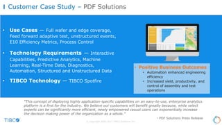 © Copyright 2000-2017 TIBCO Software Inc.
• Before — Disparate Data Sources, Manual
Environment
• Opportunity Costs — Customer Experience,
Stale Data
• Technology Requirements — Self-service
insights for Sales Team, Link Disparate Data
Sources, Connect to Hadoop for Big Data,
Visualization Capabilities
• TIBCO Technology — TIBCO Spotfire
Customer Case Study – Equifax
• Positive Business Outcomes
• From weeks to develop insights for
Sales team to instant 100% self-
service
• Reduced time to market by up to
75%
• Improved Market Share
• Full Case Study
“With the help of TIBCO Spotfire, Equifax is making the move from a company that supplies data
to one that supplies dynamic insights. As Equifax continues on this journey, it’s increasing its
brand image and meeting or exceeding our customers’ expectations.”
 