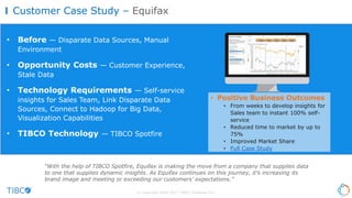 © Copyright 2000-2016 TIBCO Software Inc.
• Before— Lack of visibility to make real-time decisions.
• Opportunity Costs— Decreased revenue due to reimbursing
physicians based on quantity, not quality of care, inability to provide the
right health solutions at the point of care.
• Technology Requirements— Real-time visibility (e.g., providing
actionable insights at the point of care), data visualization to enable the
healthcare providers to understand the data without needing to interpret.
• TIBCO Technology—TIBCO Spotfire
Analytics—eClinicalWorks Business Profile
• Positive Business Outcomes
• Customer cost savings and increased customer
satisfaction/retention
• 30-40% - Existing EHR customers come back to
eClinicalWorks wanting their analytics application
• $8M—The amount of money one customer saved over
a 12 month period
“What’s really helped reduce customer churn is providing fast and actionable insight right at the point
of care and being able to make quick adjustments based on customer feedback.”
– Rohan D’Souza, Product Manager
 
