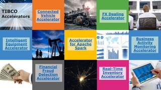 TIBCO
Accelerators
Connected
Vehicle
Accelerator
FX Dealing
Accelerator
Real-Time
Inventory
Accelerator
Business
Activity
Monitoring
Accelerator
Accelerator
for Apache
Spark
Intelligent
Equipment
Accelerator
Financial
Fraud
Detection
Accelerator
 