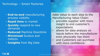 © Copyright 2000-2017 TIBCO Software Inc.
• End-to-end manufacturing
process visibility
• Rapid time to market
• Quickly respond to new
demands
• Reduced Machine Downtime
• Minimized Surplus and
Defects
• Insights from Big Data
Technology – Smart Factories
Adds Value to each step to the
Manufacturing Value Chain:
• provides supplier with more
insight to end customer’s
expectations
• allows for data analysis on
inputs before the manufacturer
even physically has them
• and Customers can purchase
with more confidence.
 