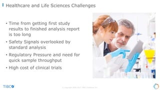 • Transition to value-based care
• No single source of truth for
Population Health Analytics
• Regulatory Pressure
• Increasing desire for analytics
around remote monitoring devices
and sensors
© Copyright 2000-2017 TIBCO Software Inc.
Healthcare Challenges
 