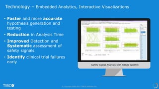 © Copyright 2000-2017 TIBCO Software Inc.
• Single Source of Truth for all
relevant data such as population
health, risk and claims, remote
monitoring devices
• Reduction in Analysis Time
• Decrease in cost for Customers
• Increased customer retention
Technology – Embedded Analytics, Interactive Visualizations
Safety Signal Analysis with TIBCO Spotfire
 