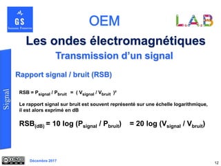 Décembre 2017
Les ondes électromagnétiques
12
Transmission d’un signal
RSB = Psignal / Pbruit = ( Vsignal / Vbruit )²
Le rapport signal sur bruit est souvent représenté sur une échelle logarithmique,
il est alors exprimé en dB
RSB(dB) = 10 log (Psignal / Pbruit) = 20 log (Vsignal / Vbruit)
Rapport signal / bruit (RSB)
 