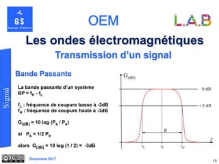 Décembre 2017
Les ondes électromagnétiques
13
Transmission d’un signal
La bande passante d’un système
BP = fH - fL
fL : fréquence de coupure basse à -3dB
fH : fréquence de coupure haute à -3dB
G(dB) = 10 log (Ps / Pe)
si Ps = 1/2 Pe
alors G(dB) = 10 log (1 / 2) ≈ -3dB
Bande Passante G(dB)
 