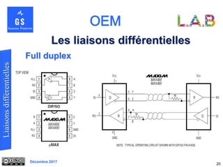 Décembre 2017
20
Full duplex
Les liaisons différentielles
 