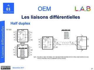 Décembre 2017
21
Half duplex
Les liaisons différentielles
 