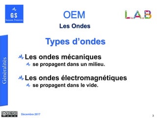 Décembre 2017
Types d’ondes
Les ondes mécaniques
se propagent dans un milieu.
Les ondes électromagnétiques
se propagent dans le vide.
3
Les Ondes
 
