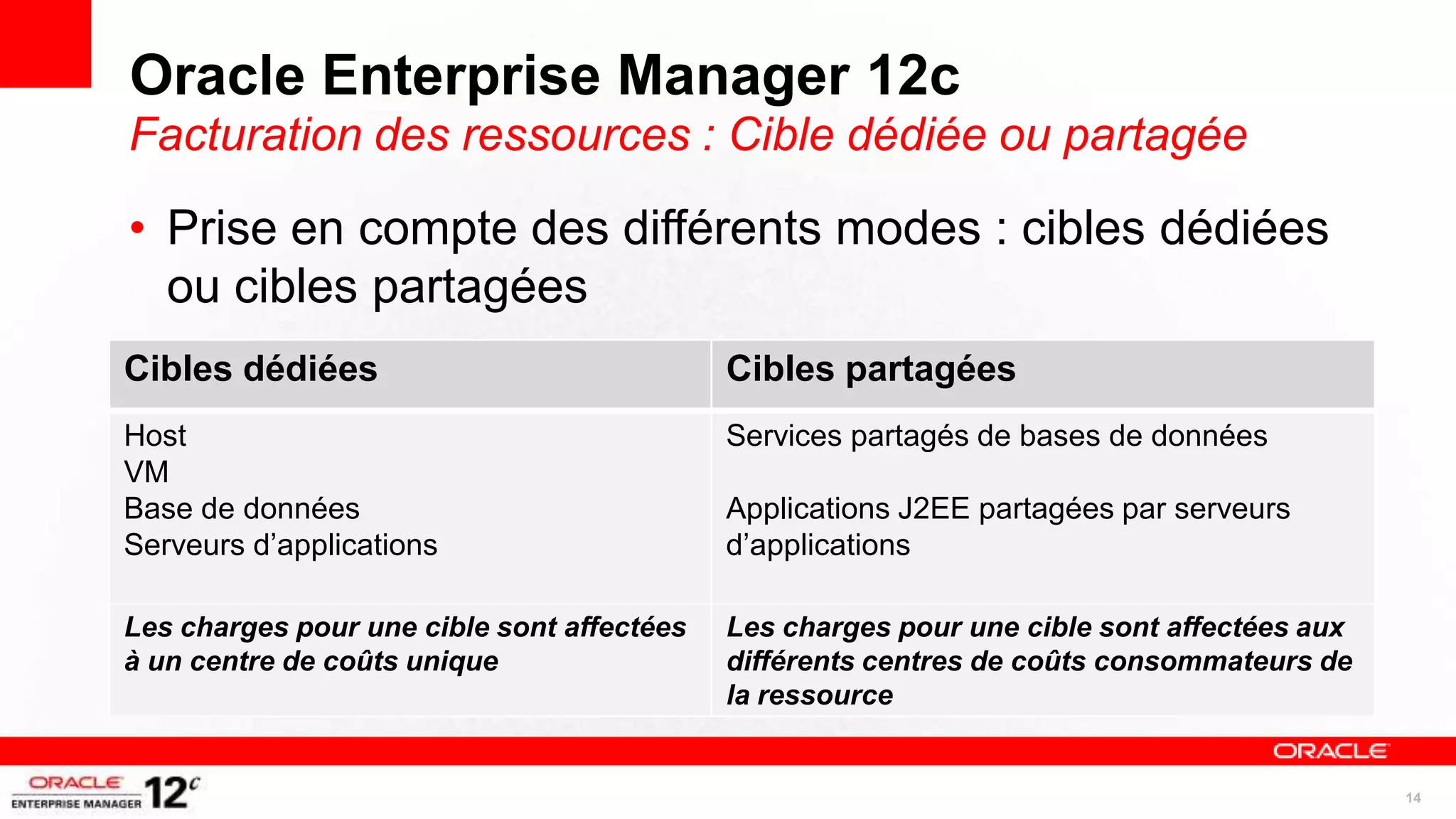Oracle Enterprise Manager 12c
Facturation des ressources : Cible dédiée ou partagée

• Prise en compte des différents modes : cibles dédiées
  ou cibles partagées
Cibles dédiées                              Cibles partagées
Host                                        Services partagés de bases de données
VM
Base de données                             Applications J2EE partagées par serveurs
Serveurs d’applications                     d’applications

Les charges pour une cible sont affectées   Les charges pour une cible sont affectées aux
à un centre de coûts unique                 différents centres de coûts consommateurs de
                                            la ressource


                                                                                            14
 