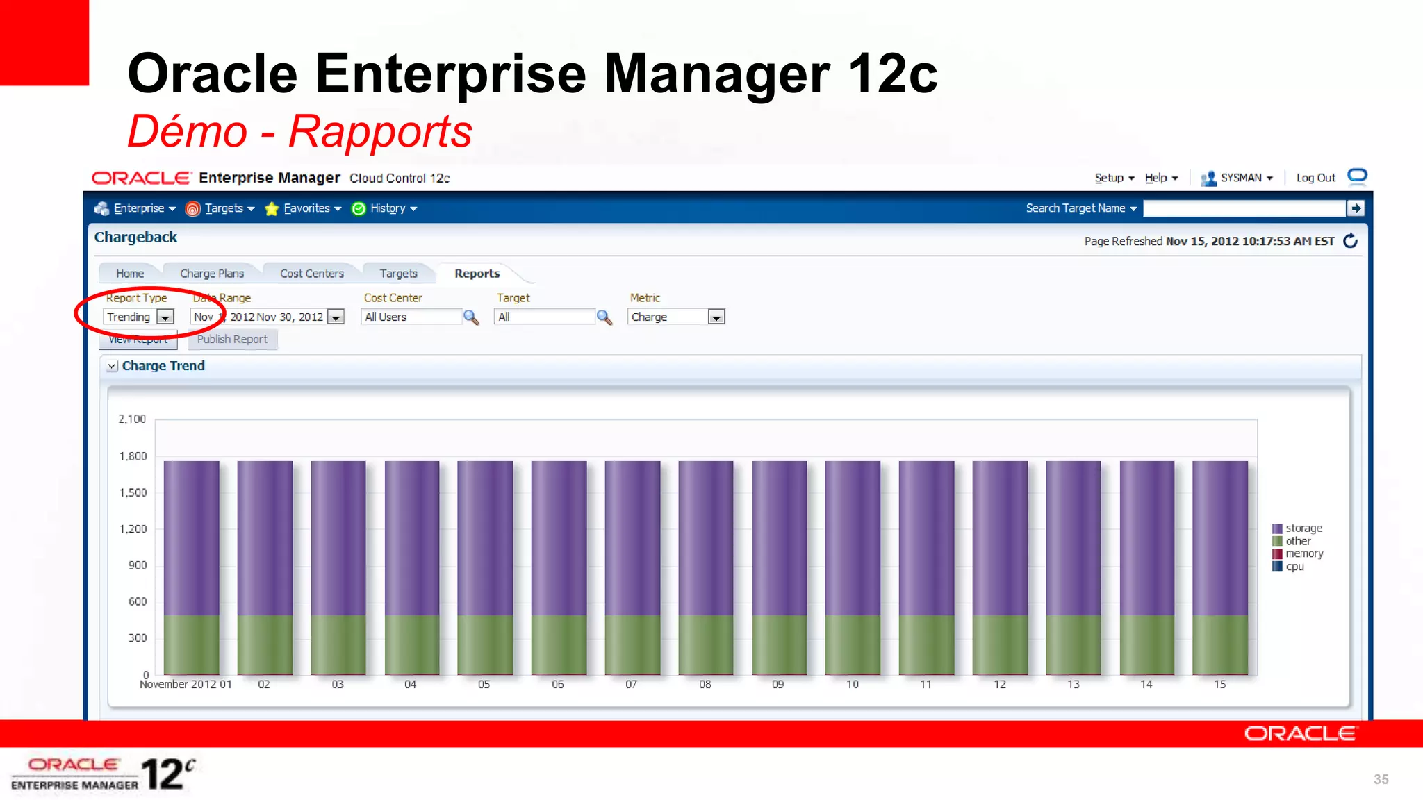 Oracle Enterprise Manager 12c
Démo - Rapports




                                35
 