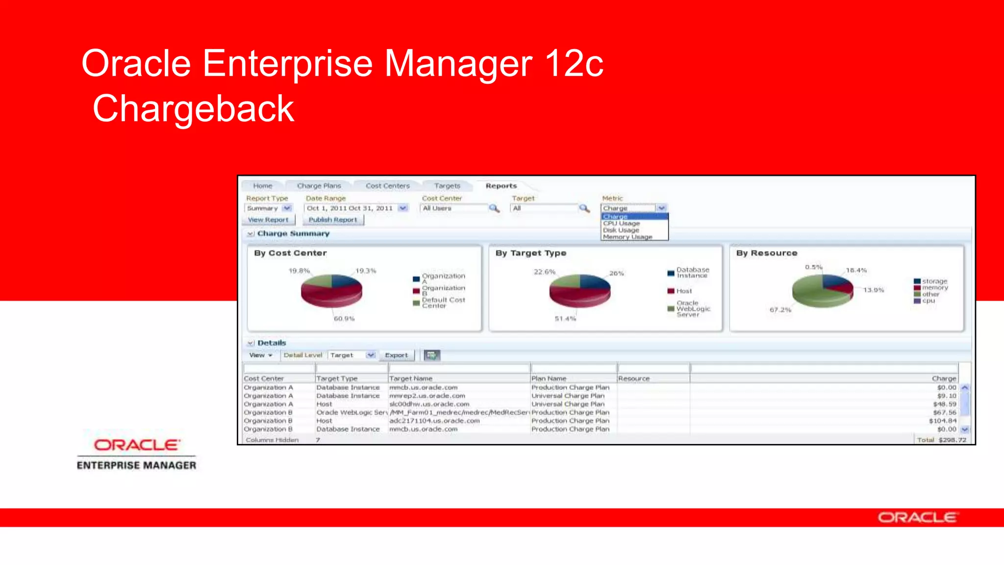 Oracle Enterprise Manager 12c
Chargeback
 