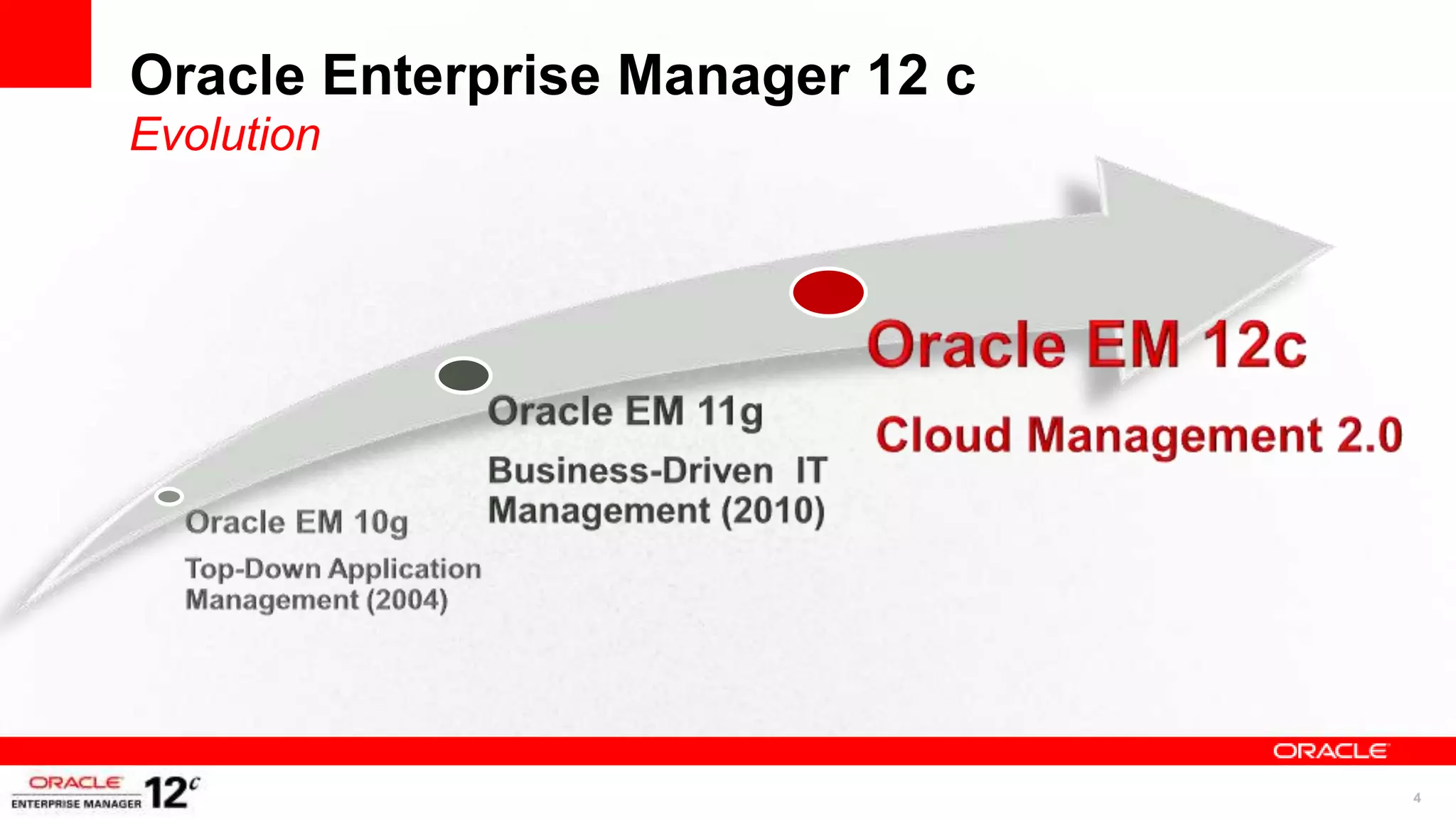 Oracle Enterprise Manager 12 c
Evolution




                                 4
 