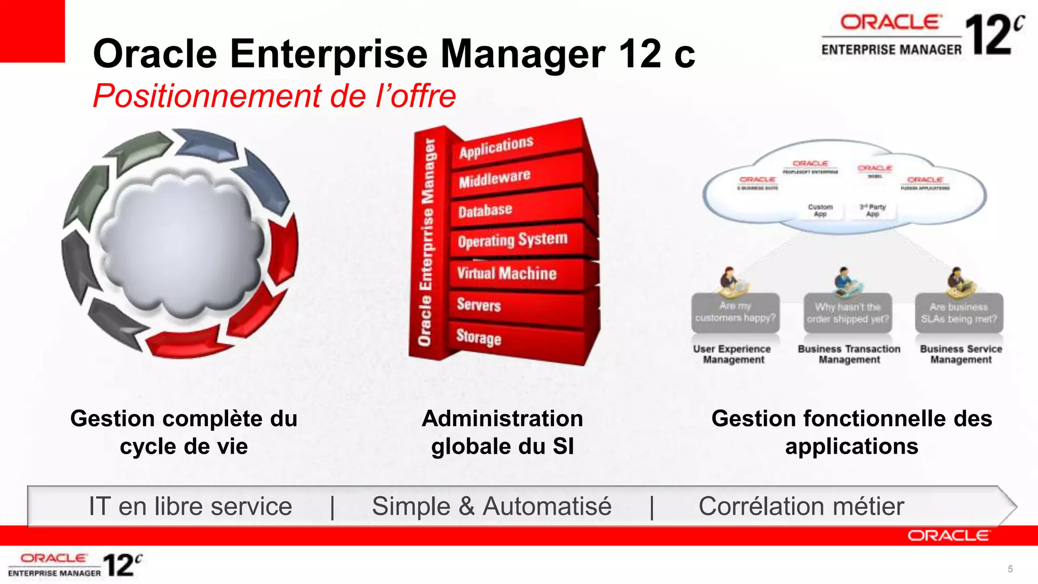 Oracle Enterprise Manager 12 c
 Positionnement de l’offre




Gestion complète du           Administration          Gestion fonctionnelle des
    cycle de vie               globale du SI                applications

 IT en libre service   |   Simple & Automatisé   |   Corrélation métier

                                                                                  5
 