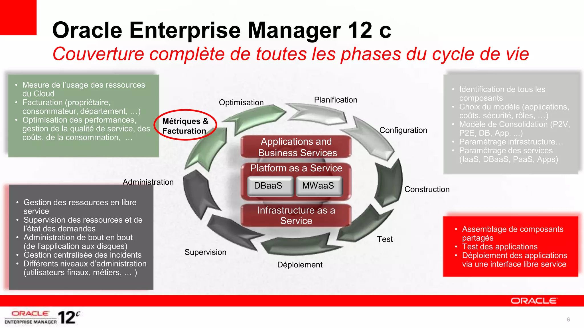 Oracle Enterprise Manager 12 c
          Couverture complète de toutes les phases du cycle de vie
• Mesure de l’usage des ressources
                                                                                                                     • Identification de tous les
  du Cloud
                                                                               Planification                           composants
• Facturation (propriétaire,                            Optimisation
                                                                                                                     • Choix du modèle (applications,
  consommateur, département, …)
                                                                                                                       coûts, sécurité, rôles, …)
• Optimisation des performances,          Métriques &                                                                • Modèle de Consolidation (P2V,
  gestion de la qualité de service, des   Facturation                                          Configuration           P2E, DB, App, ...)
  coûts, de la consommation, …
                                                                  Applications and                                   • Paramétrage infrastructure…
                                                                  Business Services                                  • Paramétrage des services
                                                                                                                       (IaaS, DBaaS, PaaS, Apps)
                                                                Platform as a Service
                               Administration                    DBaaS       MWaaS                    Construction
• Gestion des ressources en libre
  service                                                         Infrastructure as a
• Supervision des ressources et de                                      Service
  l’état des demandes                                                                                                • Assemblage de composants
• Administration de bout en bout                                                               Test                    partagés
  (de l’application aux disques)                                                                                     • Test des applications
• Gestion centralisée des incidents             Supervision                                                          • Déploiement des applications
• Différents niveaux d’administration                                  Déploiement                                     via une interface libre service
  (utilisateurs finaux, métiers, … )




                                                                                                                                                     6
 