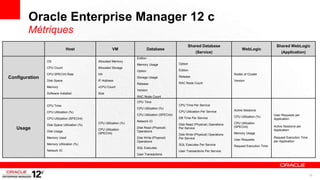 Oracle Enterprise Manager 12 c
        Métriques
                                                                                                     Shared Database                                        Shared WebLogic
                             Host                      VM                    Database                                                  WebLogic
                                                                                                           (Service)                                            (Application)
                                                                   Edition
                OS                           Allocated Memory
                                                                   Memory Usage                Option
                CPU Count                    Allocated Storage
                                                                   Option                      Edition
                CPU SPECInt Rate             HA                                                                                   Nodes of Cluster
Configuration                                                      Storage Usage               Release
                Disk Space                   IP Address                                                                           Version
                                                                   Release                     RAC Node Count
                Memory                       vCPU Count
                                                                   Version
                Software Installed           Size
                                                                   RAC Node Count
                                                                   CPU Time
                CPU Time                                                                       CPU Time Per Service
                                                                   CPU Utilization (%)
                                                                                               CPU Utilization Per Service        Active Sessions
                CPU Utilization (%)
                                                                   CPU Utilization (SPECInt)                                                               User Requests per
                                                                                               DB Time Per Service                CPU Utilization (%)
                CPU Utilization (SPECInt)                                                                                                                  Application
                                                                   Network IO
                                             CPU Utilization (%)                               Disk Read (Physical) Operations    CPU Utilization
                Disk Space Utilization (%)                                                                                                                 Active Sessions per
                                                                                                                                  (SPECInt)
   Usage                                     CPU Utilization
                                                                   Disk Read (Physical)        Per Service
                                                                                                                                                           Application
                Disk Usage                                         Operations
                                             (SPECInt)                                         Disk Write (Physical) Operations   Memory Usage
                Memory Used                                        Disk Write (Physical)       Per Service                                                 Request Execution Time
                                                                                                                                  User Requests
                                                                   Operations                                                                              per Application
                Memory Utilization (%)                                                         SQL Executes Per Service           Request Execution Time
                                                                   SQL Executes
                Network IO                                                                     User Transactions Per Service
                                                                   User Transactions




                                                                                                                                                                                    15
 