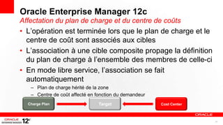 Oracle Enterprise Manager 12c
Affectation du plan de charge et du centre de coûts
• L’opération est terminée lors que le plan de charge et le
  centre de coût sont associés aux cibles
• L’association à une cible composite propage la définition
  du plan de charge à l’ensemble des membres de celle-ci
• En mode libre service, l’association se fait
  automatiquement
   – Plan de charge hérité de la zone
   – Centre de coût affecté en fonction du demandeur
  Charge Plan                   Target                 Cost Center



                                                                     21
 
