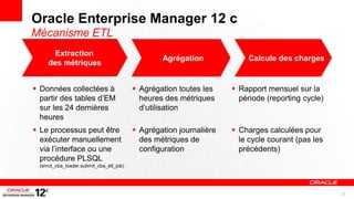 Oracle Enterprise Manager 12 c
Mécanisme ETL
     Extraction
                                                Agrégation             Calcule des charges
    des métriques


 Données collectées à                   Agrégation toutes les     Rapport mensuel sur la
  partir des tables d’EM                  heures des métriques       période (reporting cycle)
  sur les 24 dernières                    d’utilisation
  heures
 Le processus peut être                 Agrégation journalière    Charges calculées pour
  exécuter manuellement                   des métriques de           le cycle courant (pas les
  via l’interface ou une                  configuration              précédents)
  procédure PLSQL
 (emct_cba_loader.submit_cba_etl_job)




                                                                                                 22
 