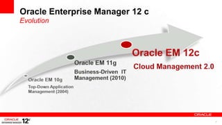 Oracle Enterprise Manager 12 c
Evolution




                                 4
 