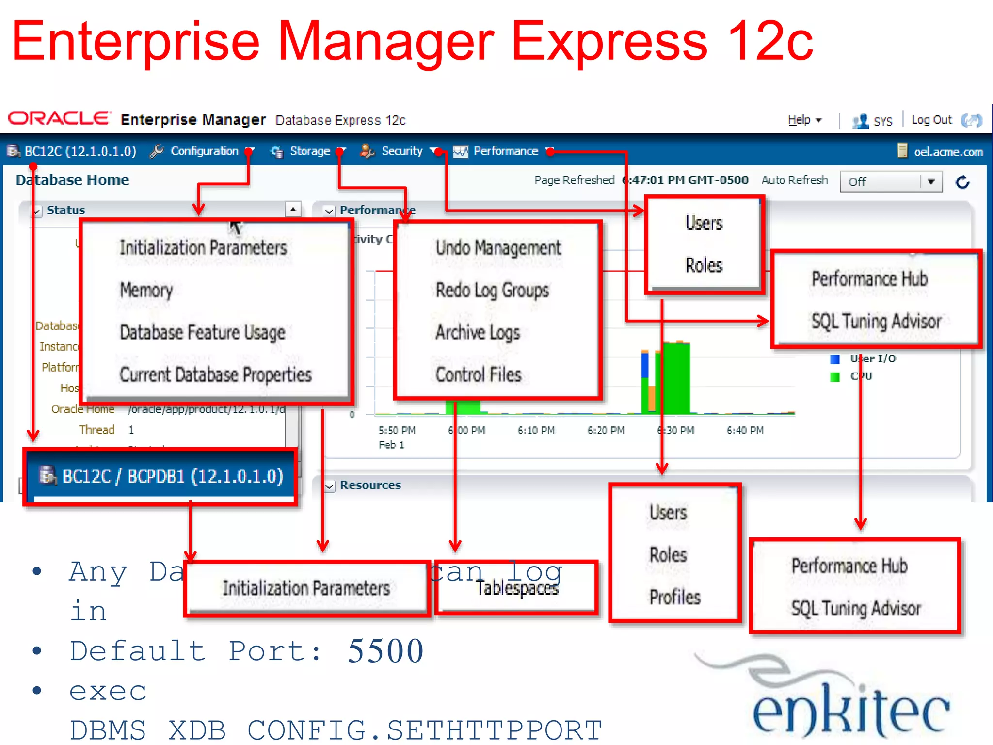 Enterprise Manager Express 12c

• Any Database user can log
in
• Default Port: 5500
• exec
DBMS_XDB_CONFIG.SETHTTPPORT

 
