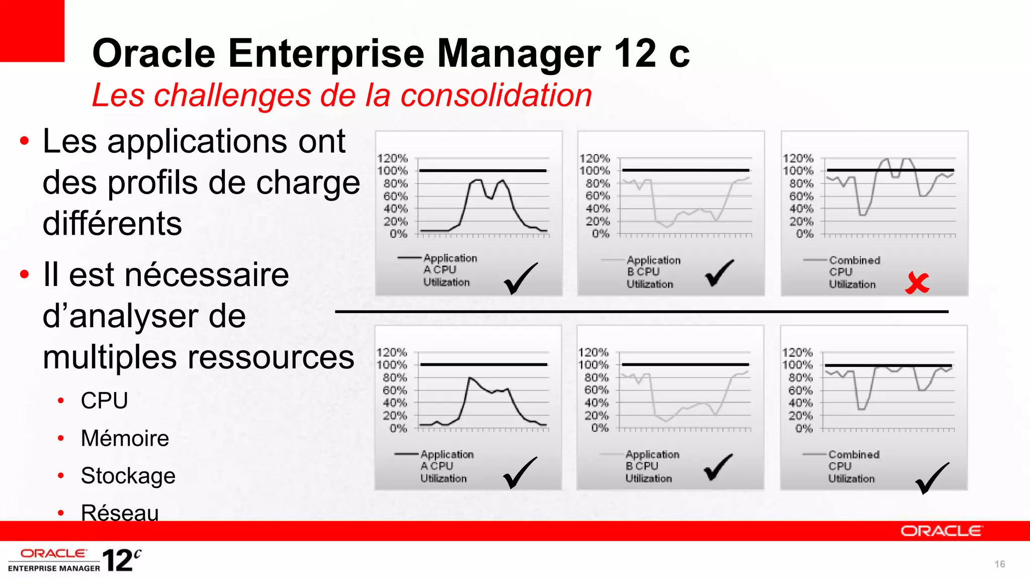 Oracle Enterprise Manager 12 c
      Les challenges de la consolidation
• Les applications ont
  des profils de charge
  différents
• Il est nécessaire                       
  d’analyser de
  multiples ressources
  • CPU
  • Mémoire
  • Stockage
  • Réseau
                                          
                                               16
 