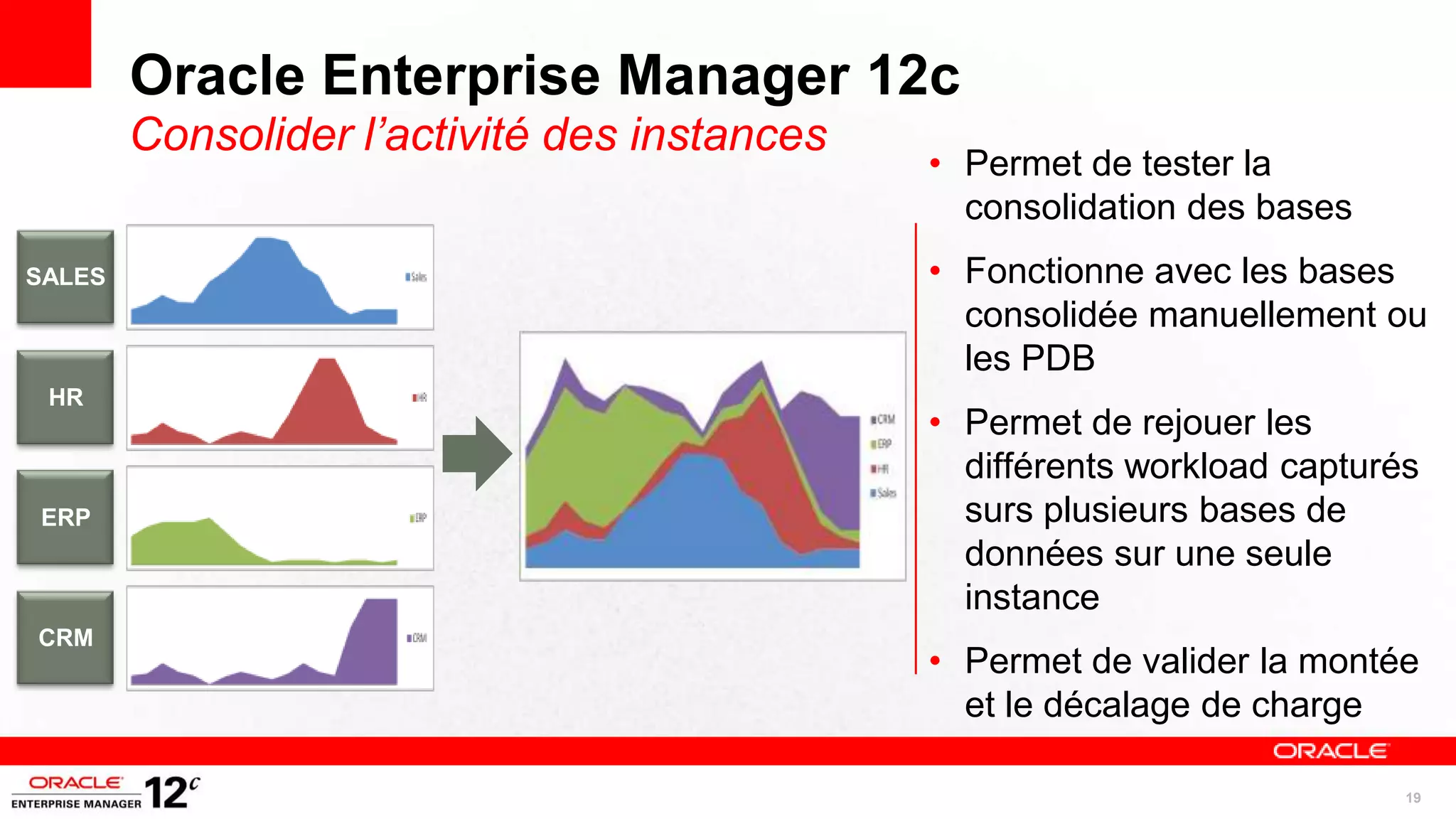 Oracle Enterprise Manager 12c
        Consolider l’activité des instances
                                              • Permet de tester la
                                                consolidation des bases
SALES                                         • Fonctionne avec les bases
                                                consolidée manuellement ou
                                                les PDB
 HR
                                              • Permet de rejouer les
                                                différents workload capturés
ERP                                             surs plusieurs bases de
                                                données sur une seule
                                                instance
CRM
                                              • Permet de valider la montée
                                                et le décalage de charge

                                                                           19
 