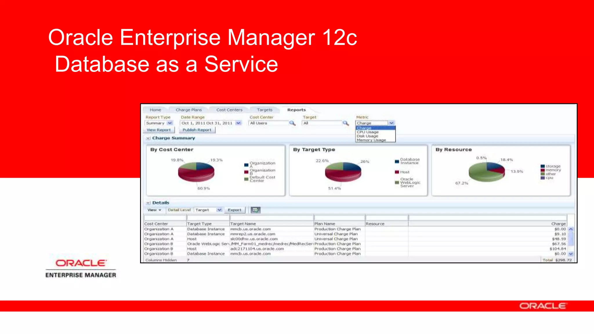 Oracle Enterprise Manager 12c
Database as a Service
 