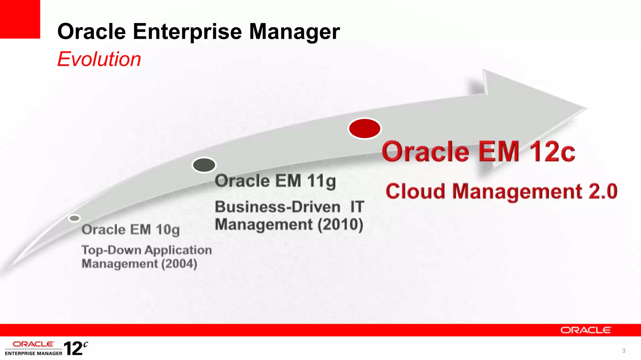Oracle Enterprise Manager
Evolution




                            3
 