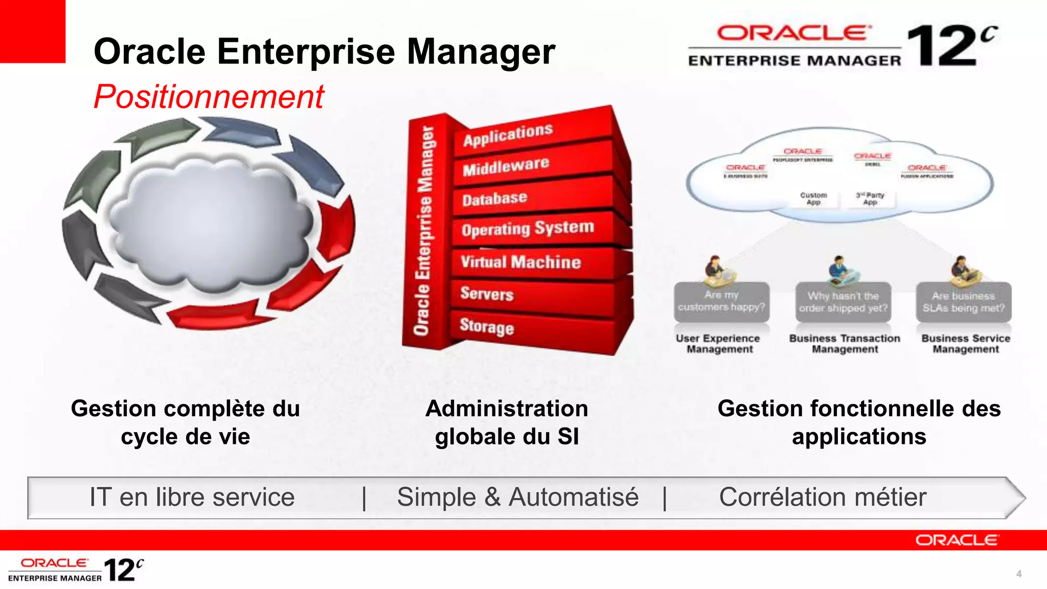 Oracle Enterprise Manager
 Positionnement




Gestion complète du          Administration        Gestion fonctionnelle des
    cycle de vie              globale du SI              applications

 IT en libre service   |   Simple & Automatisé |   Corrélation métier

                                                                               4
 