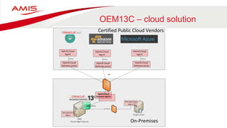 Oracle Enterprise Manager 13C and Hybrid Cloud | PDF
