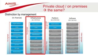 Oracle Enterprise Manager 13C and Hybrid Cloud | PDF