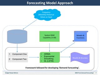 Forecast Model Components OEM demand forecasting | PPTX