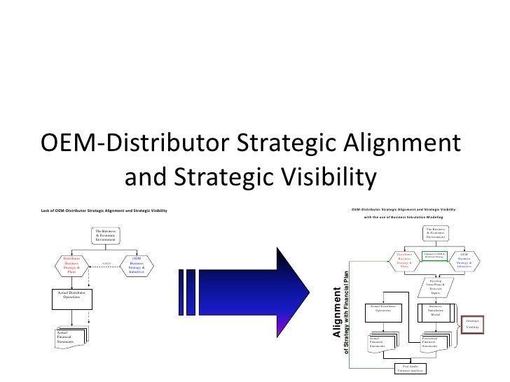 OEM Distributor Strategy Alignment