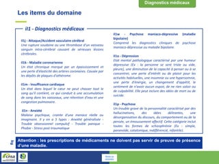 Les items du domaine
iI1 - Diagnostics médicaux
il1j - Attaque/Accident vasculaire cérébral
Une rupture soudaine ou une thrombose d'un vaisseau
sanguin intra-cérébral causant de sérieuses lésions
cérébrales.
il1k - Maladie coronarienne
Un état chronique marqué par un épaississement et
une perte d'élasticité des artères coronaires. Causée par
les dépôts de plaques d'athérome.
il1m - Insuffisance cardiaque
Un état dans lequel le cœur ne peut chasser tout le
sang qu'il contient, ce qui conduit à une accumulation
de sang dans les vaisseaux, une rétention d'eau et une
congestion pulmonaire.
il1n - Anxiété
Malaise psychique, crainte d'une menace réelle ou
imaginaire. Il y en a 5 types : Anxiété généralisée -
Trouble obsessionnel compulsif - Trouble panique -
Phobie - Stress post-traumatique
il1w - Psychose maniaco-dépressive (maladie
bipolaire)
Comprend les diagnostics cliniques de psychose
maniaco-dépressive ou maladie bipolaire.
il1o - Dépression
Etat mental pathologique caractérisé par une humeur
dépressive (Ex : la personne se sent triste ou vide,
pleure), une diminution de la capacité à penser ou à se
concentrer, une perte d'intérêt ou de plaisir pour les
activités habituelles, une insomnie ou une hypersomnie,
une perte d'énergie, un changement d'appétit, le
sentiment de n'avoir aucun espoir, de ne rien valoir ou
de culpabilité. Elle peut inclure des idées de mort ou de
suicide.
il1p - Psychose
Un trouble grave de la personnalité caractérisé par des
hallucinations, des idées délirantes, une
désorganisation du discours, du comportement ou de la
pensée, un émoussement affectif. Cette catégorie inclut
toutes les formes de schizophrénie (Ex : simple,
paranoïde, catatonique, indifférencié, infantile).
Attention : les prescriptions de médicaments ne doivent pas servir de preuve de présence
d’une maladie.
Rq
Retour au
sommaire
 