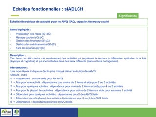Échelle hiérarchique de capacité pour les AIVQ (IADL capacity hierarachy scale)
Signification
Items impliqués :
- Préparation des repas (iG1aC)
- Ménage courant (iG1bC)
- Gestion des finances (iG1cC)
- Gestion des médicaments (iG1dC)
- Faire les courses (iG1gC)
Description :
Ces items ont été choisis car représentant des activités qui requièrent le recours à différentes aptitudes (à la fois
physique et cognitive) et qui sont utilisées dans des lieux différents (dans et hors du logement).
Interprétation :
Une note élevée indique un déclin plus marqué dans l’exécution des AIVQ.
Mesure : 0 à 6
0 = Indépendant : aucune aide pour les AIVQ
1 = Aide pour une activité : dépendance pour moins de 2 items et aide pour 2 ou 3 activités
2 = Aide pour quelques activités : dépendance pour moins de 2 items et aide pour 4 ou 5 activités
3 = Aide pour la plupart des activités : dépendance pour moins de 2 items et aide pour au moins 1 activité
4 = Dépendant pour quelques activités : dépendance pour 2 des AIVQ listés
5 = Dépendant dans la plupart des activités dépendance pour 3 ou 4 des AIVQ listés
6 = Dépendance : dépendance pour les 5 AIVQ listés
Echelles fonctionnelles : sIADLCH
 