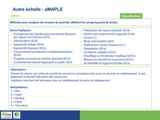 Méthode pour assigner les niveaux de priorités (Method for assigning priority levels)
Signification
Items impliqués :
- Changement des facultés pour prendre les décisions
par rapport à il a 90 jours (iC5)
- Déambulation (iE3a)
- Agressivité verbale (iE3b)
- Agressivité physique (iE3c)
- Comportement socialement inadapté/perturbateur
(iE3d)
- S’oppose aux soins de manière agressive (iE3e)
- Comportement sexuel inapproprié en public (iE3f)
- Préparation des repas (capacité) iG1ab
- Gestion des médicaments (capacité) iG1db
- Chutes (iJ)
- Mode d’alimentation (iK3)
- Stade le plus sévère d’escarre (iL1)
- Dégradation (iQ1a)
- Conditions instables (iQ1b)
- Chauffage ou climatisation inadéquat (iQ1c)
- Manque de sécurité de la personne (iQ1d)
- Accessibilité du logement limitée (iQ1e)
Description :
Permet de classer par ordre de priorité les personnes nécessitant des soins et services en établissement. Il sert
également à planifier l'allocation des ressources.
Indicateur important de l'admission dans un établissement de soins en hébergement.
Interprétation :
1 = Bas
2 = Léger
3 = Modéré
4 = Elevé
5 = Très élevé
Autre échelle : aMAPLE
 