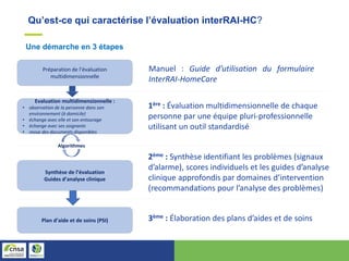 Qu’est-ce qui caractérise l’évaluation interRAI-HC?
1ère : Évaluation multidimensionnelle de chaque
personne par une équipe pluri-professionnelle
utilisant un outil standardisé
2ème : Synthèse identifiant les problèmes (signaux
d’alarme), scores individuels et les guides d’analyse
clinique approfondis par domaines d’intervention
(recommandations pour l’analyse des problèmes)
3ème : Élaboration des plans d’aides et de soins
Synthèse de l’évaluation
Guides d’analyse clinique
Evaluation multidimensionnelle :
• observation de la personne dans son
environnement (à domicile)
• échange avec elle et son entourage
• échange avec ses soignants
• revue des documents disponibles
Plan d’aide et de soins (PSI)
Préparation de l’évaluation
multidimensionnelle
Algorithmes
Manuel : Guide d’utilisation du formulaire
InterRAI-HomeCare
Une démarche en 3 étapes
 