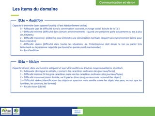 Les items du domaine
Capacité à entendre (avec appareil auditif s'il est habituellement utilisé)
0 – Adéquate (pas de difficulté dans la conversation courante, échange social, écoute de la T.V.)
1 – Difficulté minime (difficulté dans certains environnements - quand une personne parle doucement ou est à plus
de 2 mètres)
2 – Difficulté moyenne ( problème pour entendre une conversation normale, requiert un environnement calme pour
bien entendre)
3 –Difficulté sévère (difficulté dans toutes les situations -ex. l'interlocuteur doit élever le ton ou parler très
lentement ou la personne rapporte que toutes les paroles sont marmonnées)
4 – Pas d'audition
iD3a – Audition
Capacité de voir, dans une lumière adéquate et avec des lunettes ou d'autres moyens auxiliaires, si utilisés
0 – Adéquate (distingue les détails, y compris les caractères ordinaires des journaux/livres)
1 – Difficulté minime (lit les gros caractères mais non les caractères ordinaires des journaux/livres)
2 – Difficulté moyenne (vision limitée, ne lit pas les titres des journaux mais reconnaît les objets)
3 – Difficulté sévère (identification des objets en question mais semble suivre les objets des yeux, ne voit que les
lumières, les couleurs, les formes)
4 – Pas de vision (cécité)
iD4a – Vision
Retour au
sommaire
 