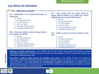 Les items du domaine
iF1 – Relations sociales
• Définition d’activités intéressantes : Ces activités peuvent être variées mais doivent être prises en compte
lorsqu’elles impliquent des interactions avec au moins une autre personne. C’est à la personne d’estimer que
l’activité est intéressante pour elle.
• Pour l’item « conflit ou colère vis-à-vis de la famille ou des amis » : Les conflits, la peur d’un membre de
l’entourage, peuvent être exprimés par une personne, alors que cela ne paraît pas ou que vous pensez que
cela est injustifié : mais il faut prendre en considération la parole de la personne. Le codage jamais est
utilisé lorsque l’événement n’est pas survenue ces dernières années et qu’il n’a plus aucun impact sur le bien-
être, sinon il faut coder il y a plus de 30 jours.
Remarques
iF1a – Participation à des activités intéressantes de
longue date
0 – Jamais
1 – Il y a plus de 30 jours
2 – Il y a 8 à 30 jours
3 – Il y a 4 à 7 jours
4 – Durant les 3 derniers jours
8 – Incapable de déterminer
iF1b – Visite d'une relation sociale de longue date ou
d'un membre de la famille
0 – Jamais
1 – Il y a plus de 30 jours
2 – Il y a 8 à 30 jours
3 – Il y a 4 à 7 jours
4 – Durant les 3 derniers jours
8 – Incapable de déterminer
iF1c – Autre contact avec une relation sociale de
longue date/un membre de la famille (ex. contact
téléphonique ou par courrier électronique)
0 – Jamais
1 – Il y a plus de 30 jours
2 – Il y a 8 à 30 jours
3 – Il y a 4 à 7 jours
4 – Durant les 3 derniers jours
8 – Incapable de déterminer
iF1e – Conflit ou colère vis-à-vis de la famille ou des
amis
0 – Jamais
1 – Il y a plus de 30 jours
2 – Il y a 8 à 30 jours
3 – Il y a 4 à 7 jours
4 – Durant les 3 derniers jours
8 – Incapable de déterminer
Retour au
sommaire
 