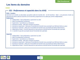 Les items du domaine
iG1fa – Escaliers
Comment est montée ou descendue une pleine volée de marches (Ex : 12-14 marches) - Note : si la personne monte ou
descend une demie volée de marches (2 à 6 marches) uniquement ne la codez pas comme indépendante.
Performance
0 – Indépendant – Sans préparation, supervision ou aide
1 – Aide à la préparation seulement
2 – Supervision - Surveillance ou indications
3 – Assistance limitée - Aide dans certaines occasions
4 – Assistance importante - Aide pour l’ensemble de l’activité mais accomplit seul 50% des tâches ou plus
5 – Assistance maximale - Aide pour l'ensemble de l’activité mais accomplit des tâches élémentaires
6 – Dépendance totale - D'autres exécutent en permanence l’activité durant l’ensemble de la période
8 – L' activité n’a pas été accomplie durant l’ensemble de la période
Capacités
0 – Indépendant – Sans préparation, supervision ou aide
1 – Aide à la préparation seulement
2 – Supervision - Surveillance ou indications
3 – Assistance limitée - Aide dans certaines occasions
4 – Assistance importante - Aide pour l’ensemble de l’activité mais accomplit seul 50% des tâches ou plus
5 – Assistance maximale - Aide pour l'ensemble de l’activité mais accomplit des tâches élémentaires
6 – Dépendance totale - D'autres exécutent en permanence l’activité durant l’ensemble de la période
iG1 - Performance et capacités dans les AIVQ
Retour au
sommaire
 
