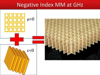 Metamaterials | PPTX