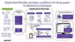 OpenText Confidential. ©2017 All Rights Reserved. 7
AX Capture
Package
ApplicationXtender
AX Connector
AX Workflow
manager
AX Reports Management
ApplicationXtender provides a platform for tying paper
to electronic processes
Organize Find Display
Process documents
Increase efficiency
Information sources
AX
Secure documents by saving
directly to AX
Captiva
SNAP
OCC
Classify,
Prepare,
Connect to
process
Export, Share any
information
Search from
LOB apps
 